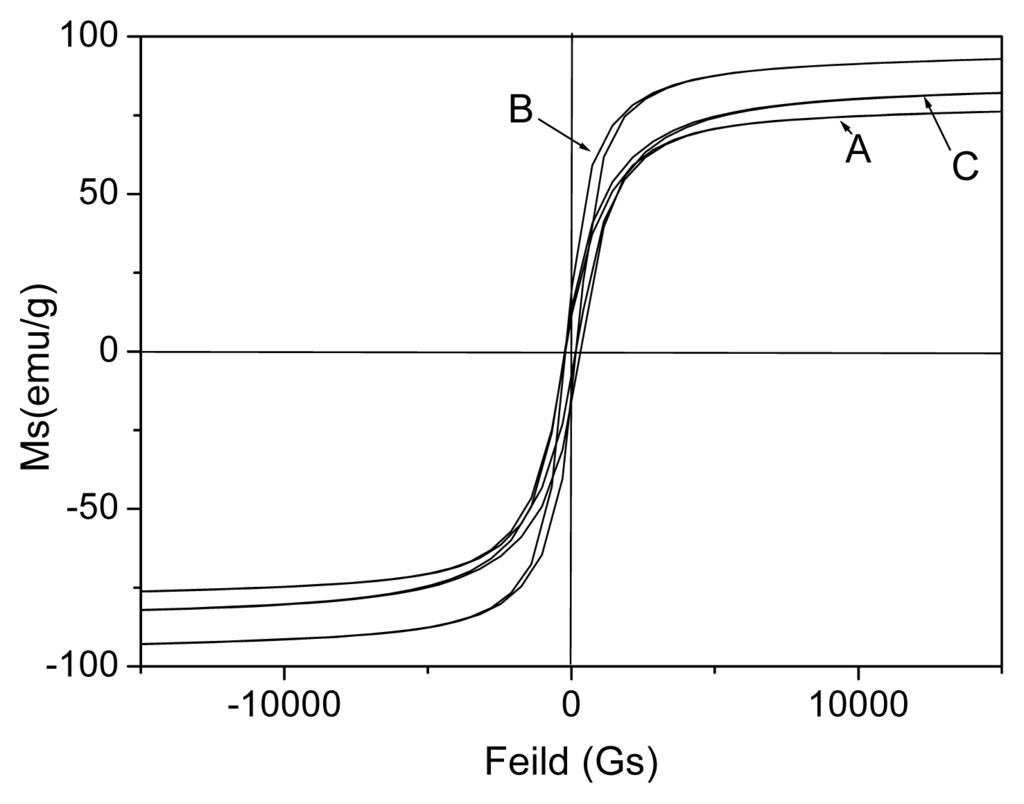 Ijms 14 14204f5 1024