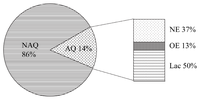 Ijms 14 14607f2 200