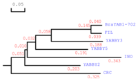 Ijms 14 14872f2 200