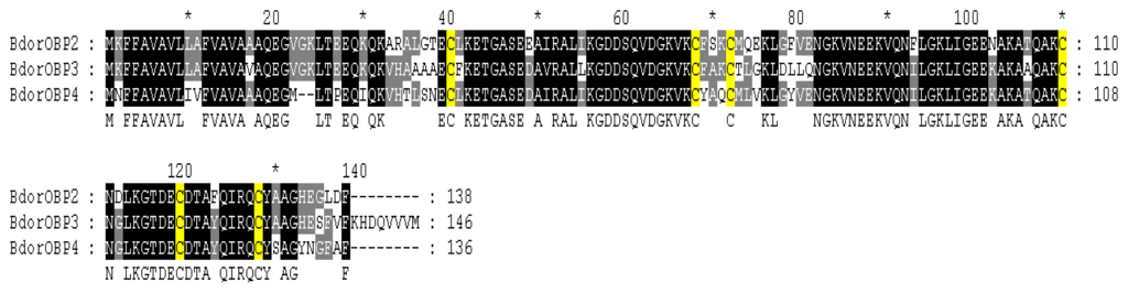 Ijms 14 14936f1 1024