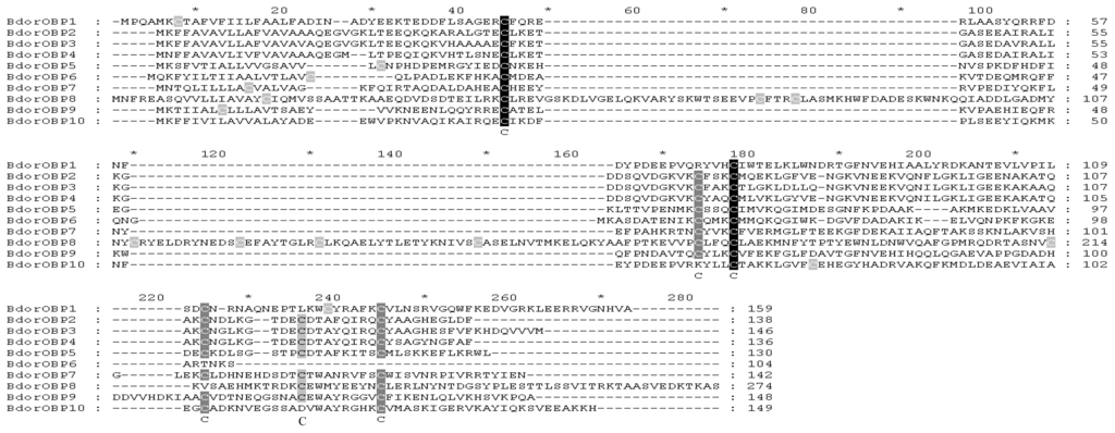 Ijms 14 14936f2 1024