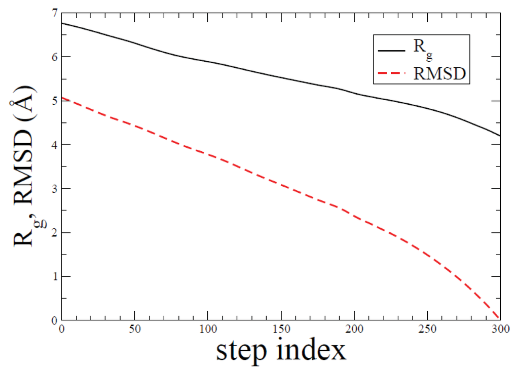 Ijms 14 16058f3 1024