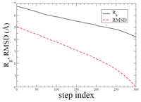 Ijms 14 16058f3 200