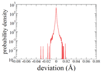 Ijms 14 16058f4 200