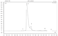 Ijms 14 16207f1 200