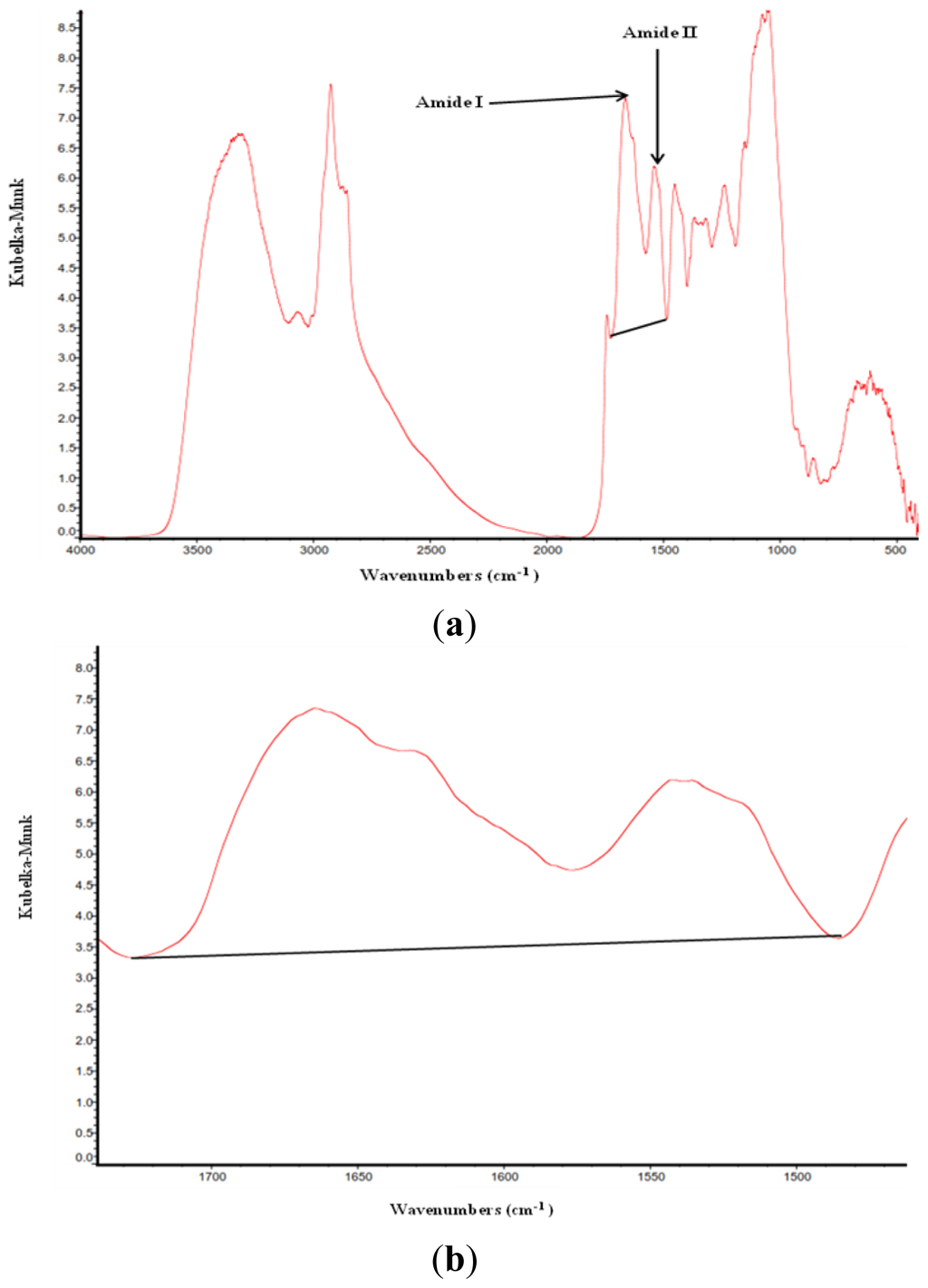 Ijms 14 16802f1 1024
