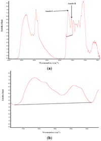 Ijms 14 16802f1 200