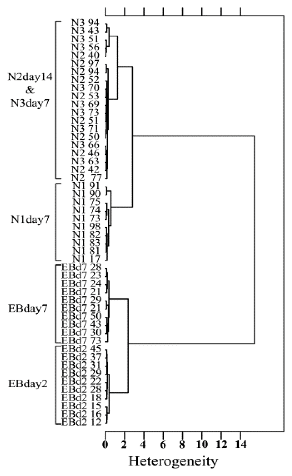 Ijms 14 17453f4 1024
