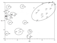 Ijms 14 17812f2 200