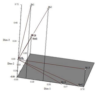 Ijms 14 17812f3 200