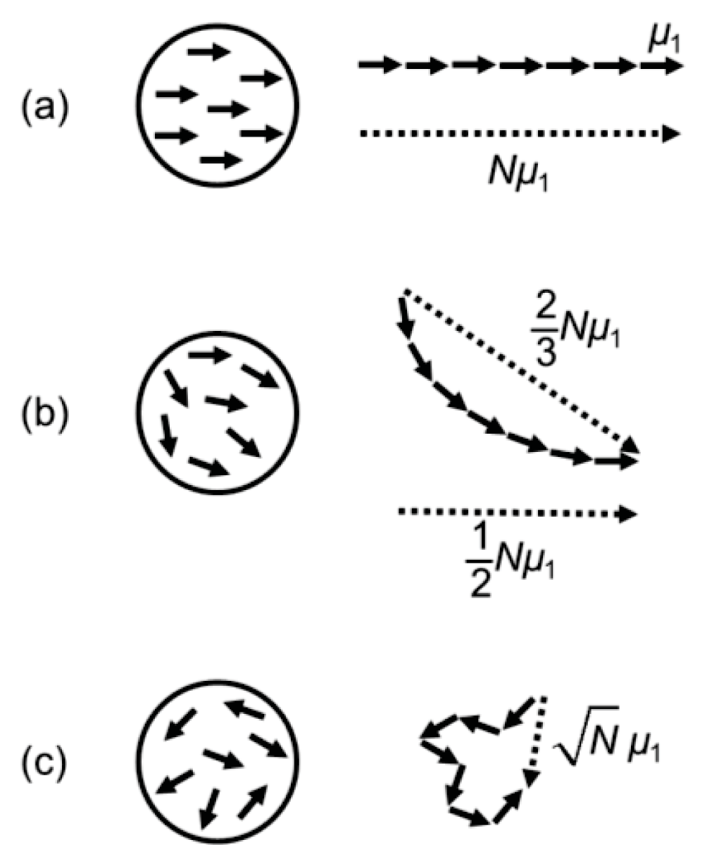Ijms 14 18093f2 1024