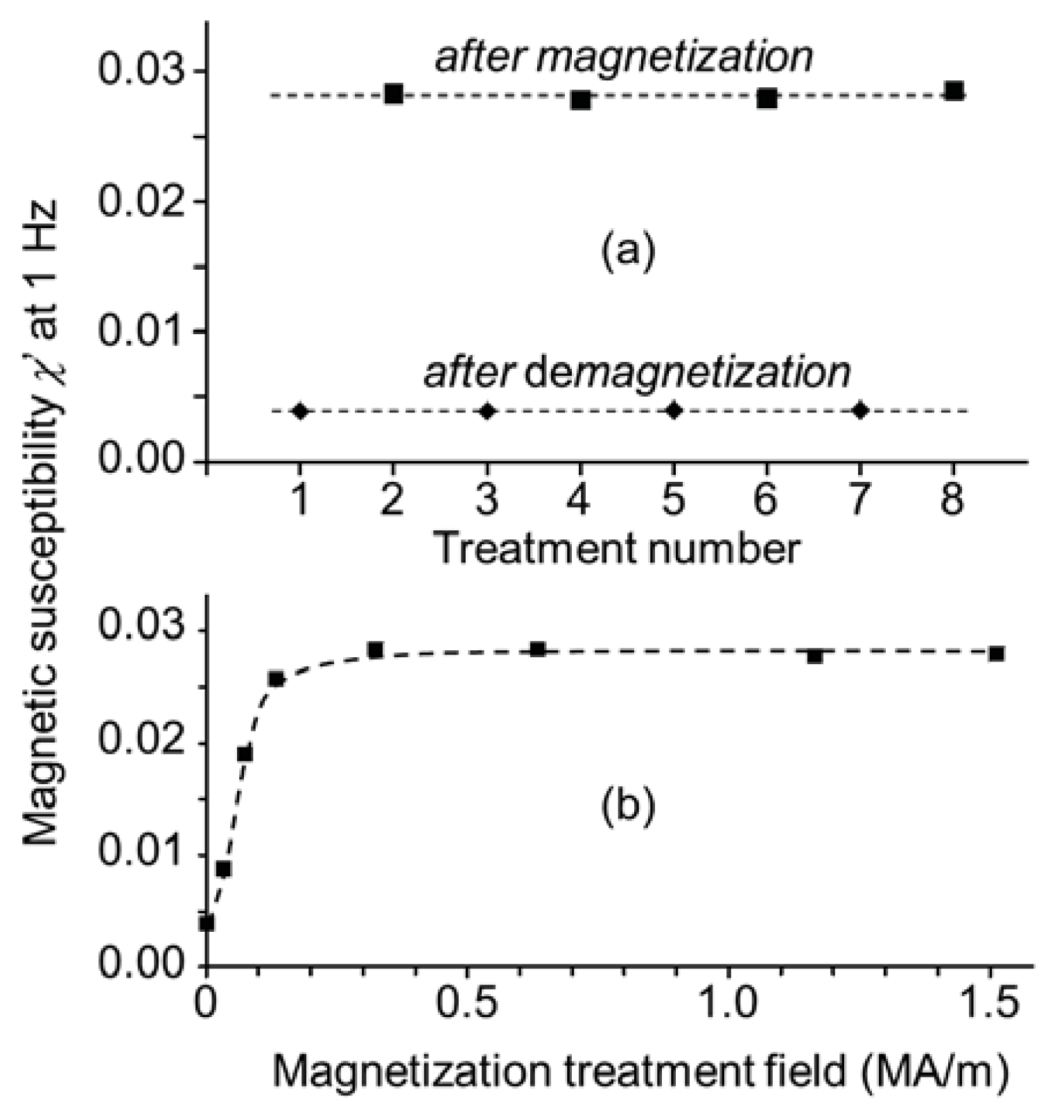 alternating treatment design