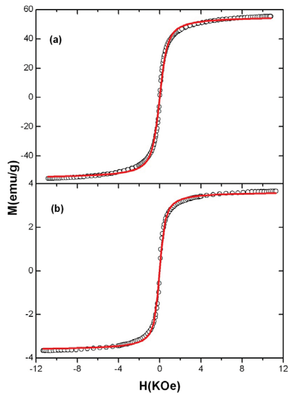 Spinel ferrites thesis