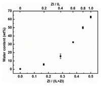 Ijms 14 18350f2 200