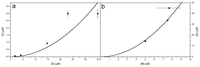 Ijms 14 18362f10 200