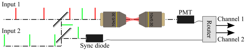 Ijms 14 18520f1 1024