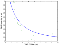 Ijms 14 18520f4 200