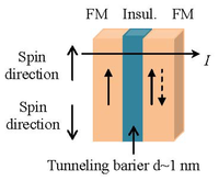 Ijms 14 18535f4 200