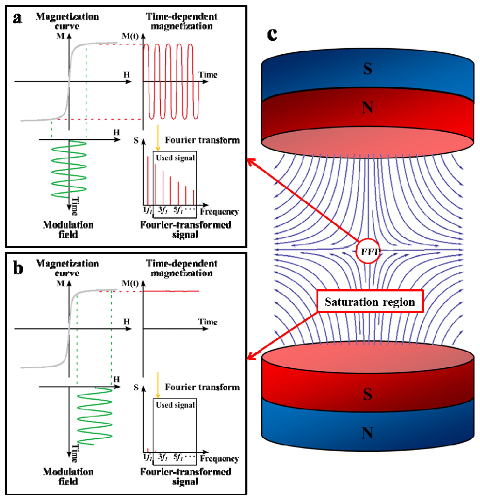 online spectrum amplitude definition generation and