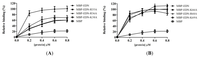 Ijms 14 19067f7a 200