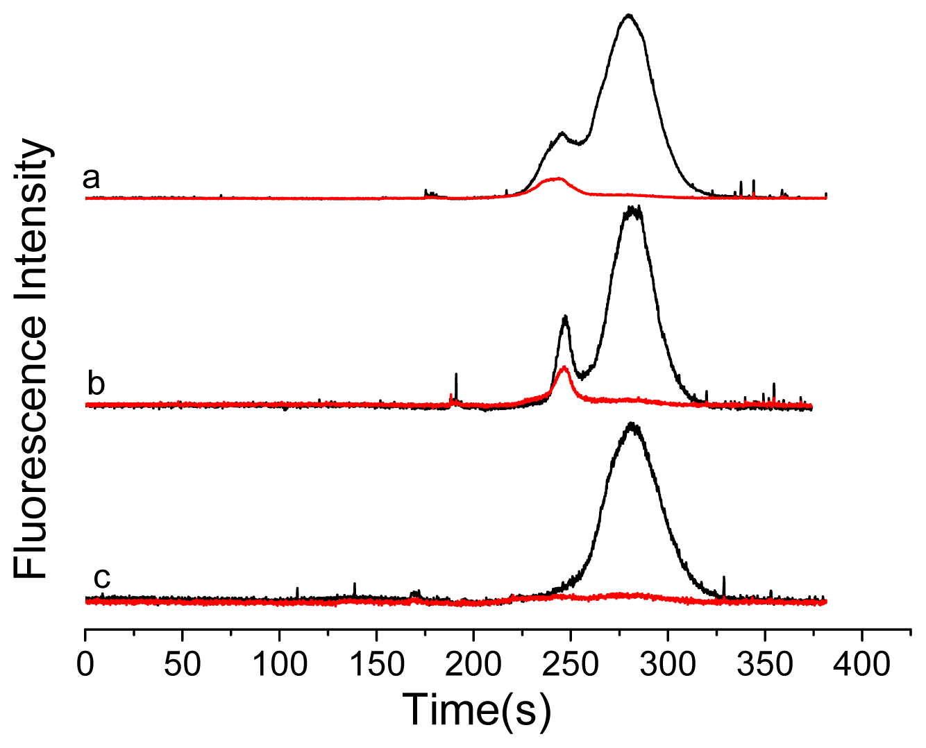 Investigation of Separation on a Forward Facing Step