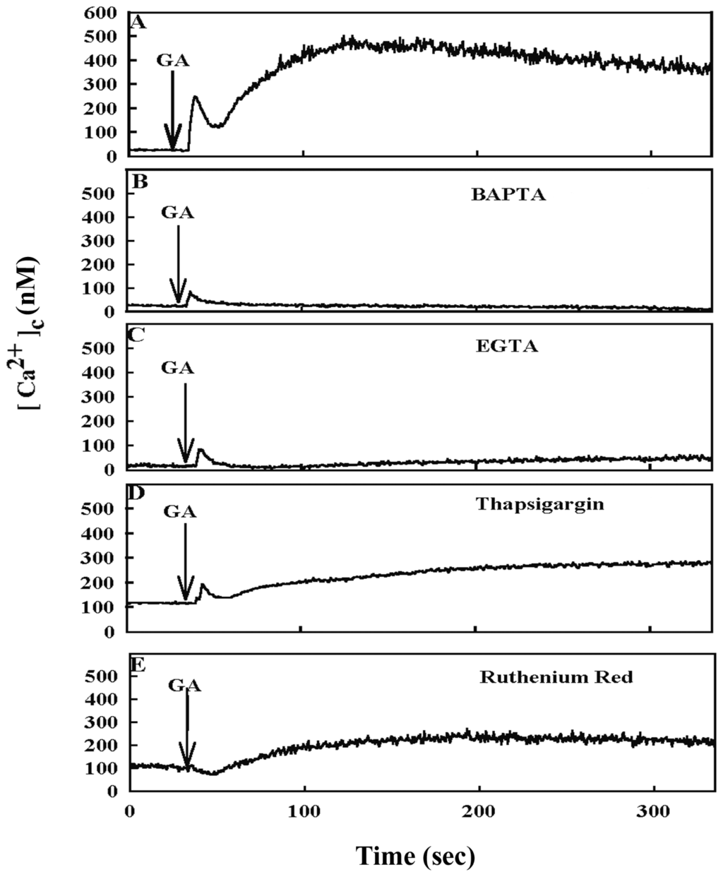 Ijms 14 19169f2 1024