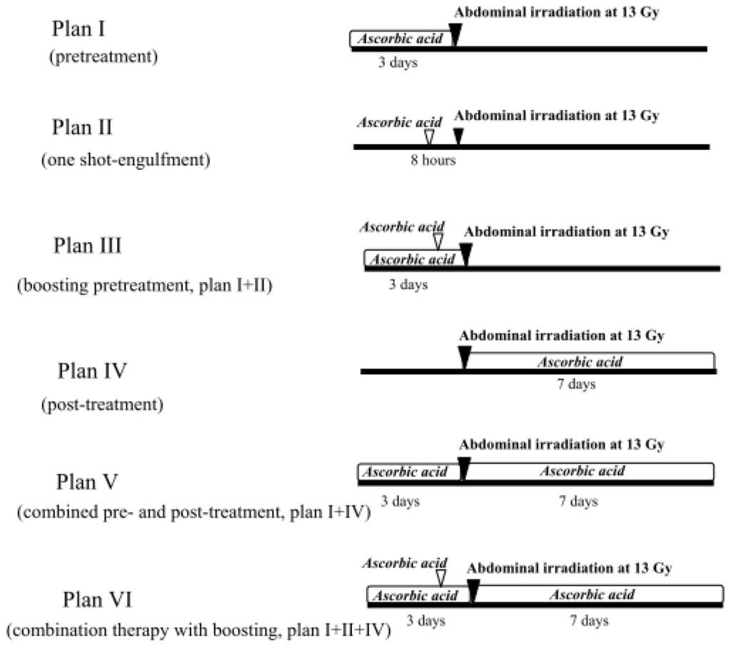 Ijms 14 19618f4 1024