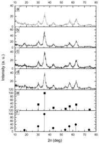 Ijms 14 19636f2 200