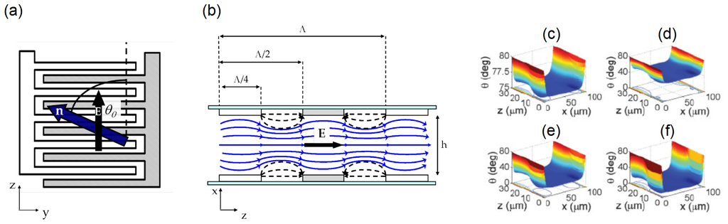 Ijms 14 19932f7 1024