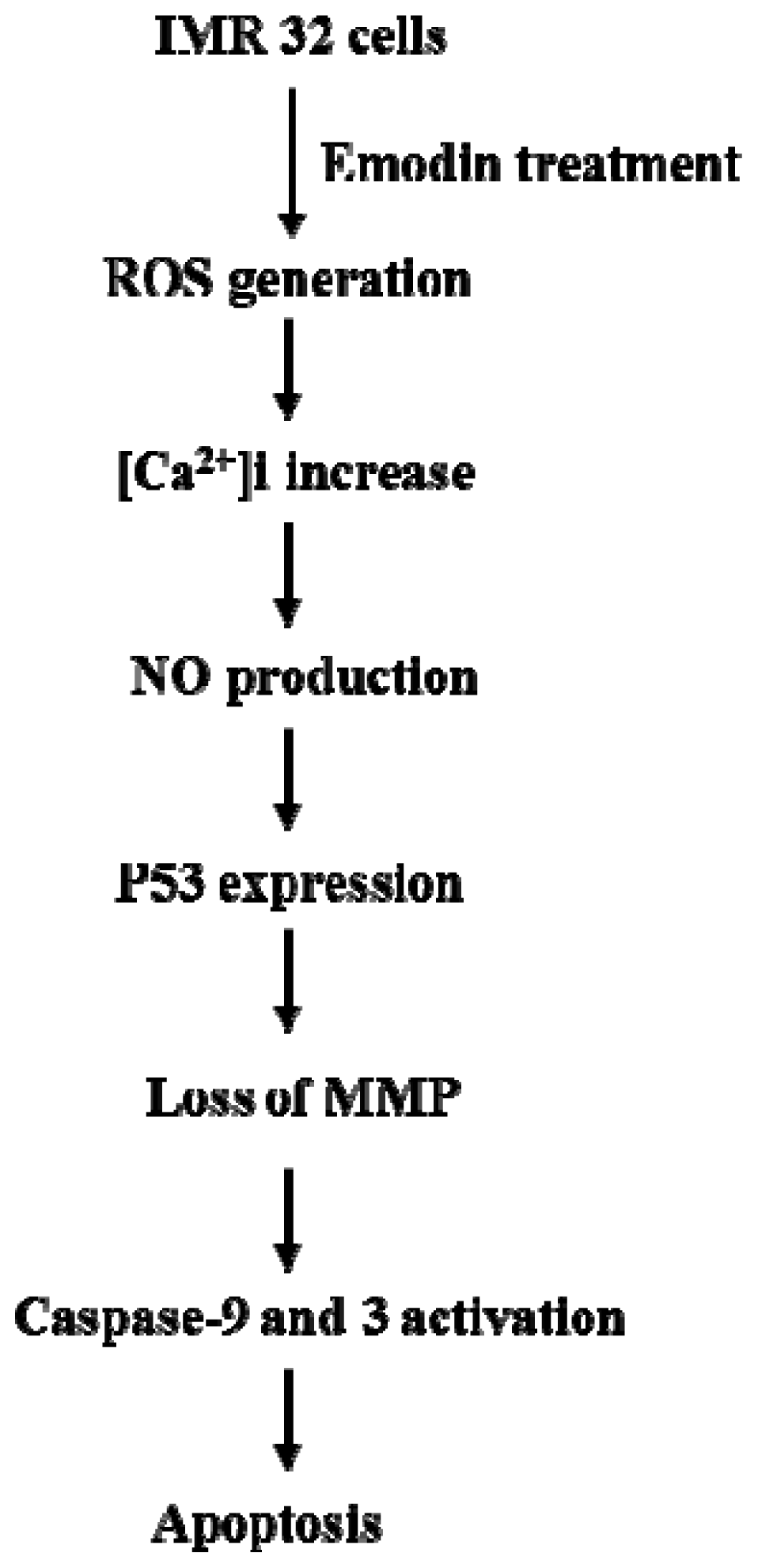 Ijms 14 20139f7 1024