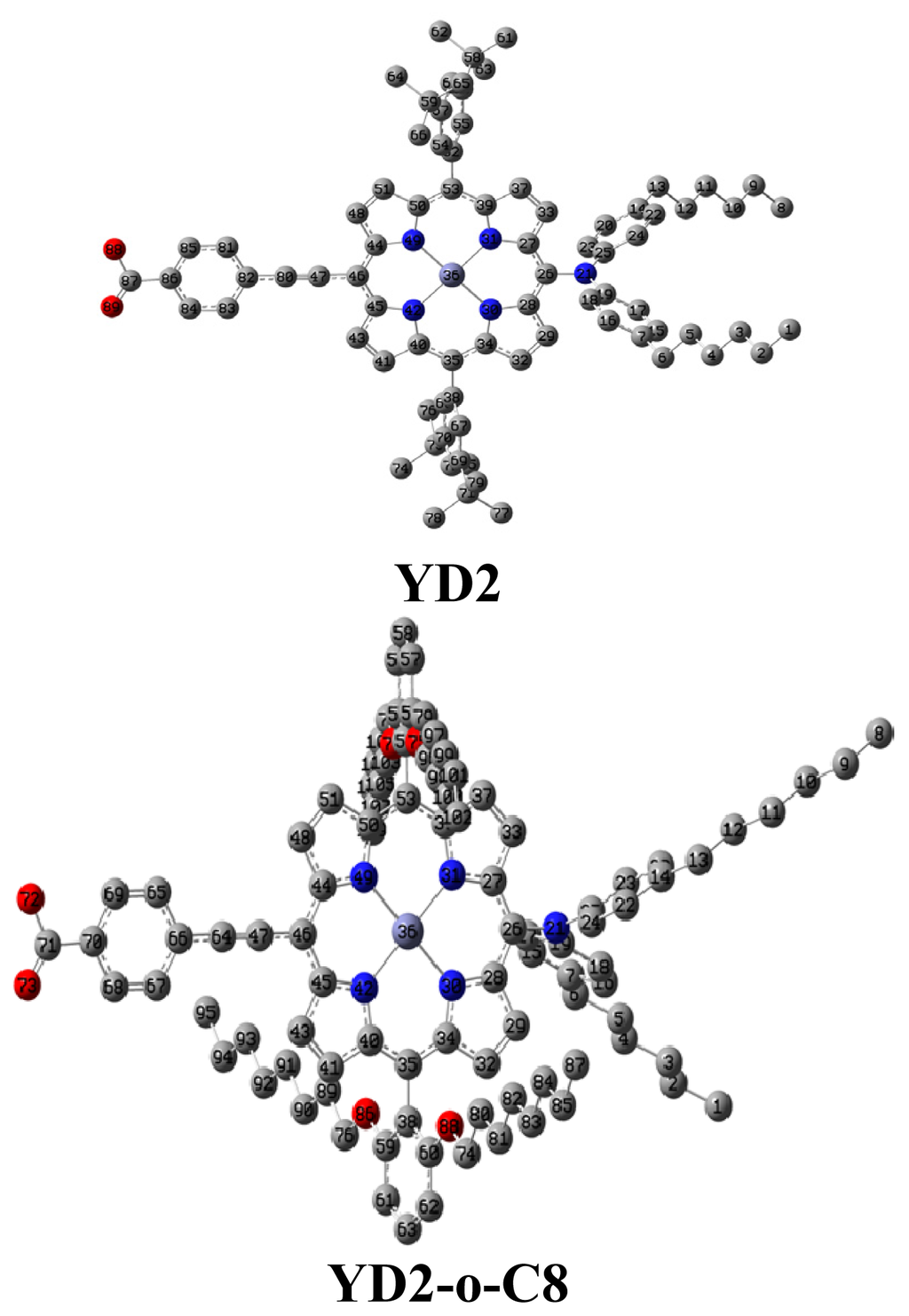 yd2 sxii