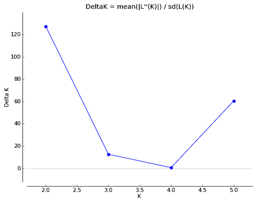 Ijms 14 20399f3 1024
