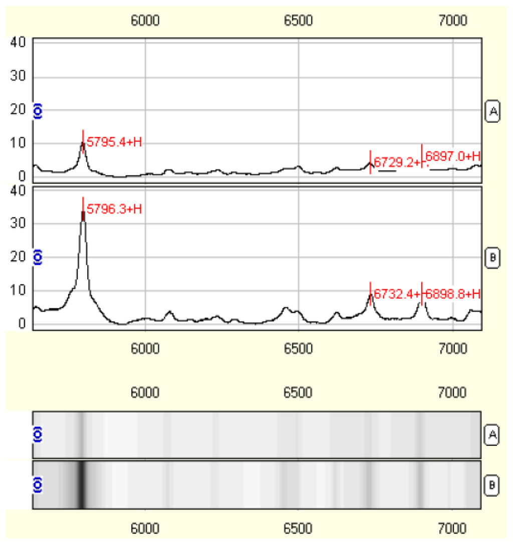 Ijms 14 20543f3 1024