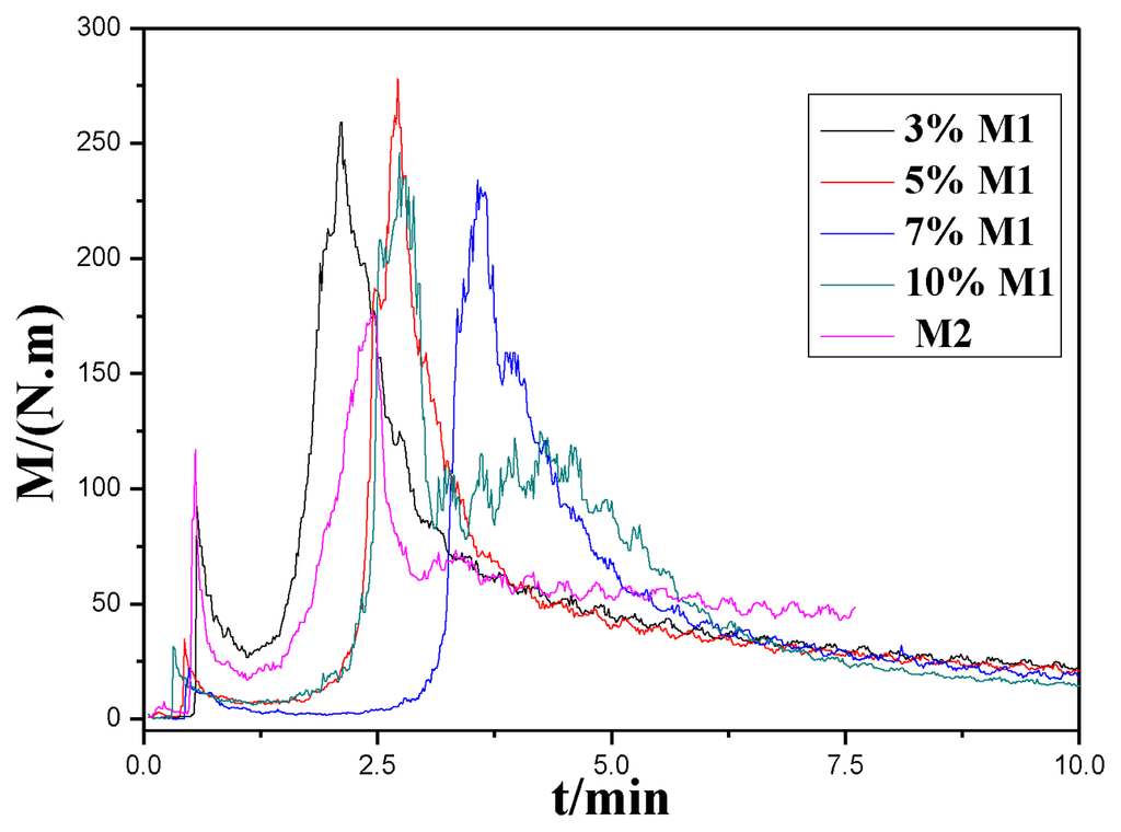 Ijms 14 20682f1 1024