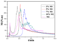 Ijms 14 20682f1 200