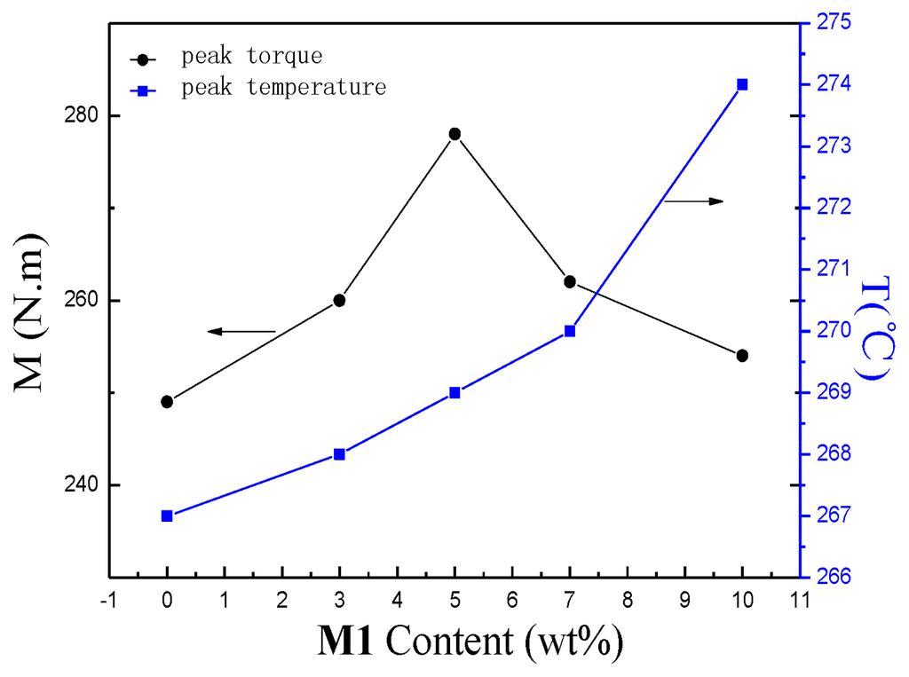 Ijms 14 20682f3 1024