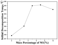 Ijms 14 20682f5 200