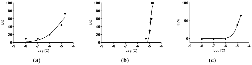 Ijms 14 21805f4 1024