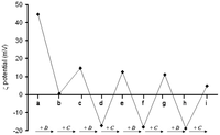 Ijms 14 21899f27 200