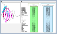 Ijms 14 22906f2 200