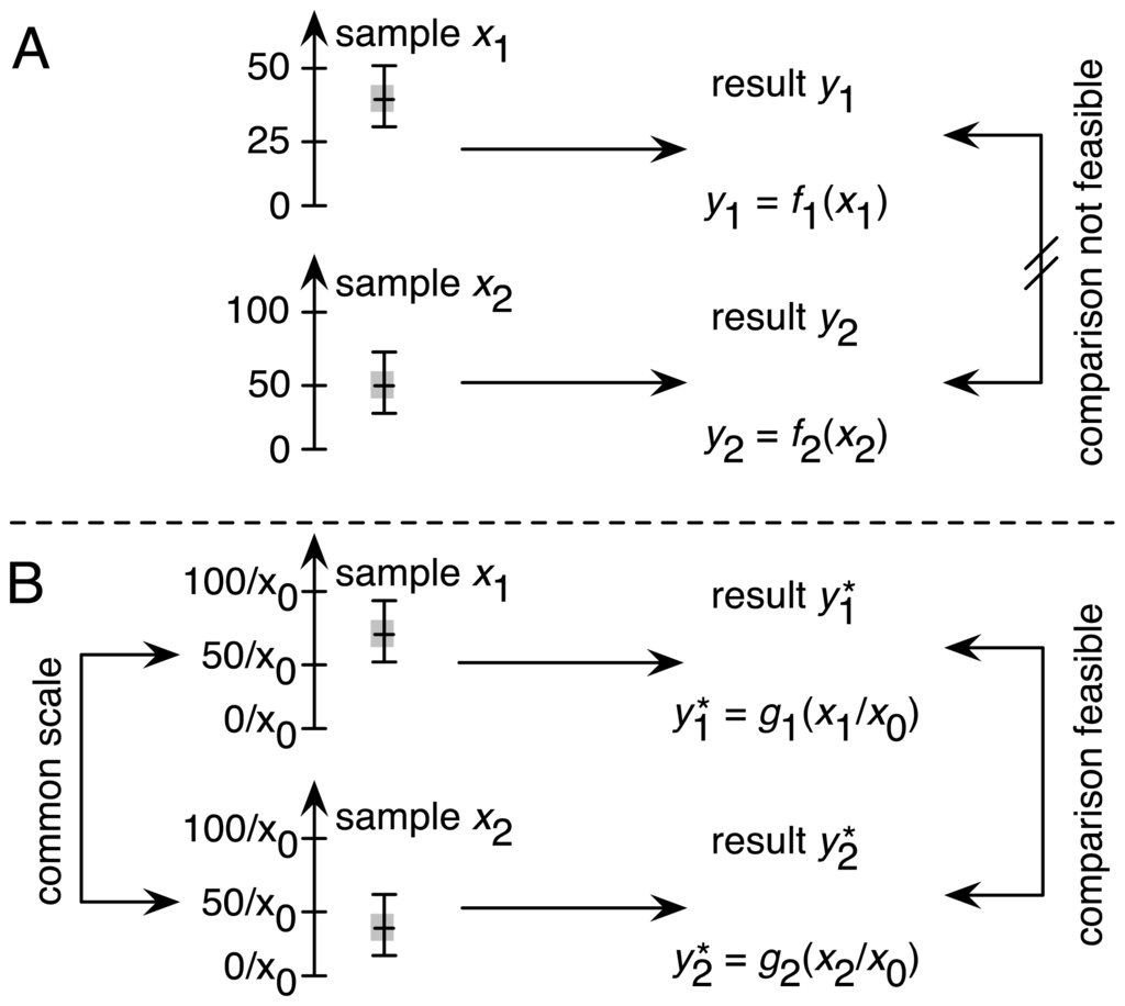 Ijms 14 24320f2 1024