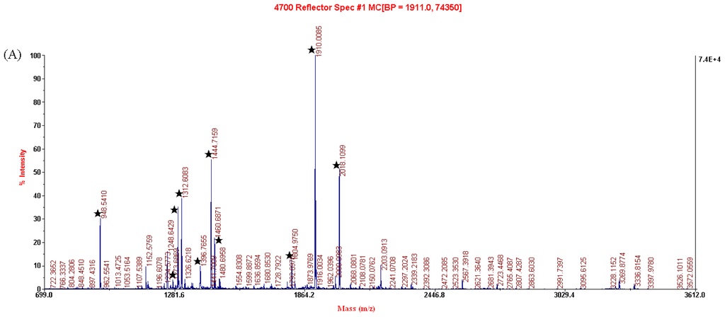 Ijms 15 00186f4a 1024