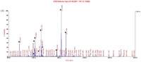Ijms 15 00186f4a 200