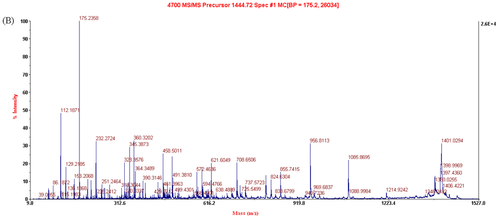 Ijms 15 00186f4b 1024