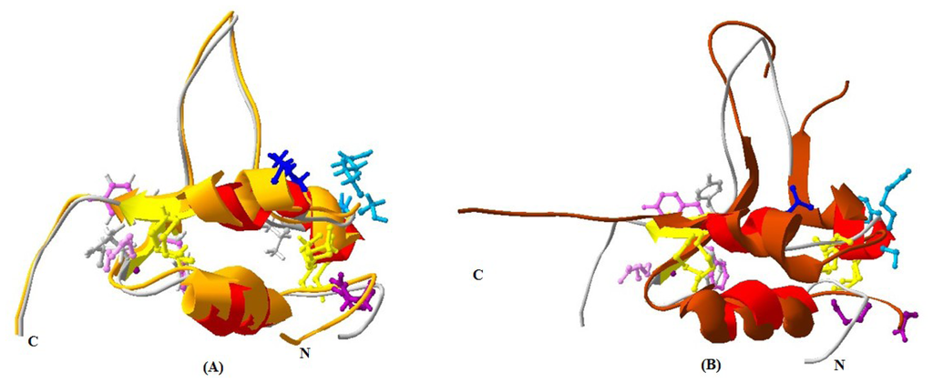Ijms 15 00504f7 1024