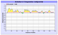 Ijms 15 00504f9 200