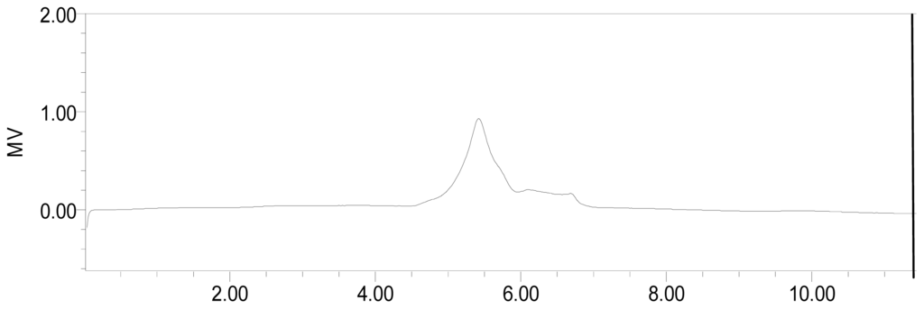 Ijms 15 00787f2 1024