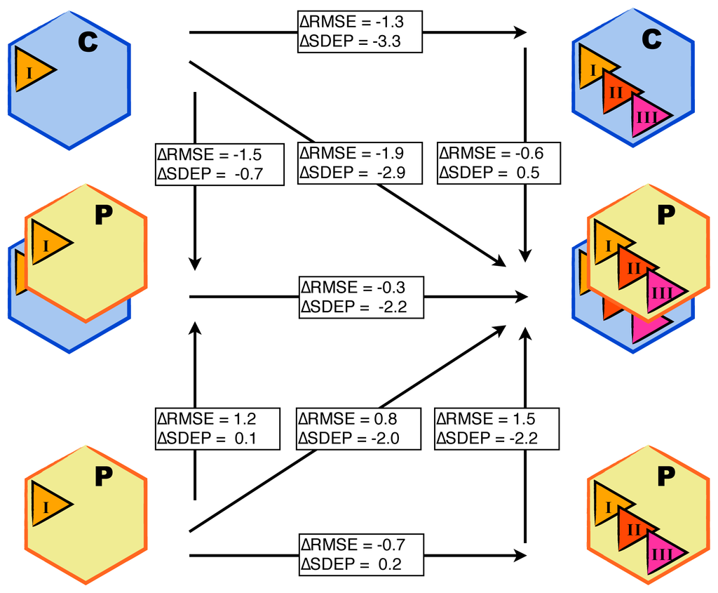 Ijms 15 00798f4 1024
