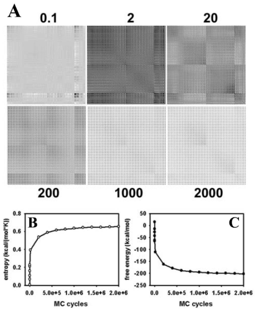 Ijms 15 01767f3 1024