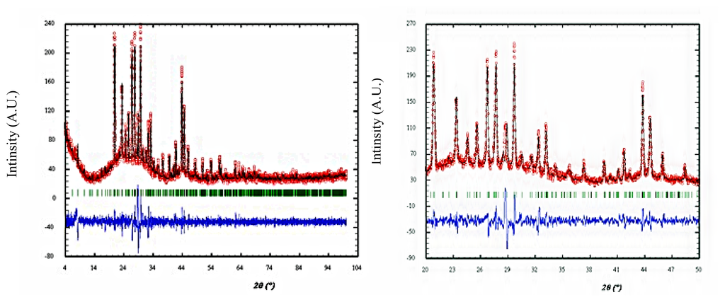 Ijms 15 01842f4 1024